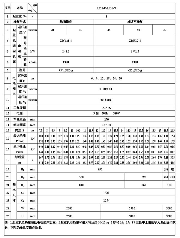 單梁起重機參數